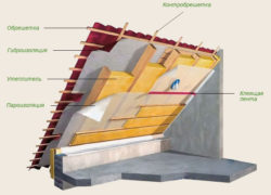 Технология утепления крыши деревянного дома изнутри