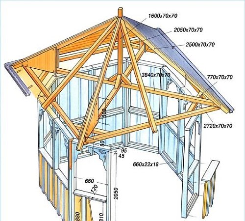 Схема шатровой крыши