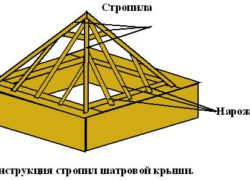 Возведение стропильной системы четырехскатной крыши