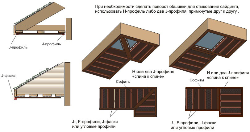 Примеры подшивки крыши